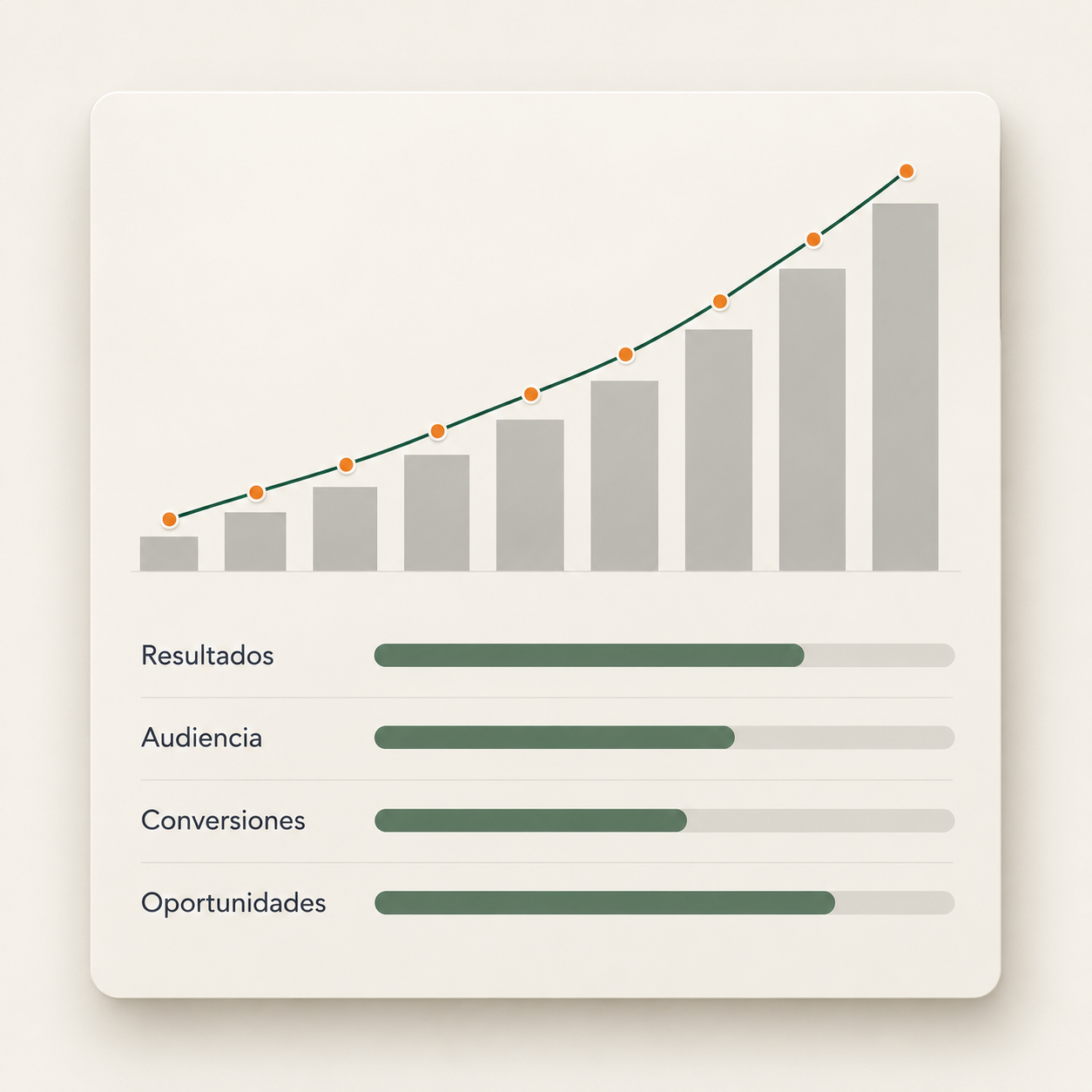 Medición de resultados, audiencia, conversiones y oportunidades